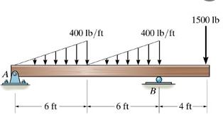 STATICS DLP 2