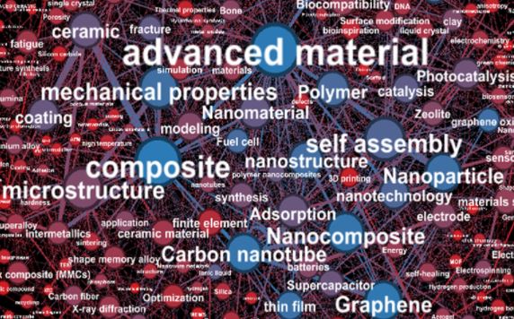 ENGINEERING MATERIALS DLP 1